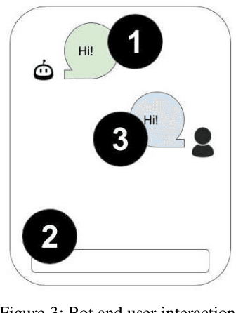 Figure 3 for Less  Is More: Why Small Data Holds the Key to the Future of Artificial Intelligence