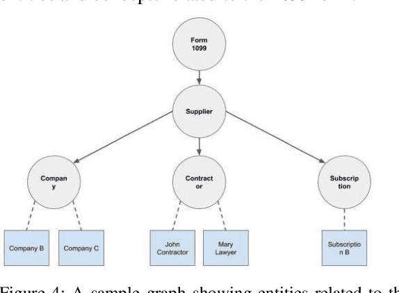 Figure 4 for Less  Is More: Why Small Data Holds the Key to the Future of Artificial Intelligence