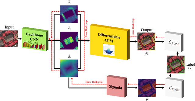 Figure 1 for End-to-End Trainable Deep Active Contour Models for Automated Image Segmentation: Delineating Buildings in Aerial Imagery