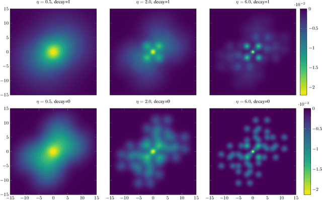 Figure 1 for Cross-Entropy Method Variants for Optimization