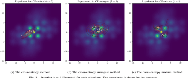 Figure 2 for Cross-Entropy Method Variants for Optimization