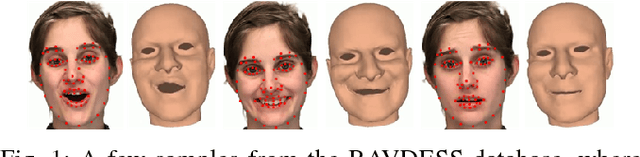 Figure 1 for End-to-end Learning for 3D Facial Animation from Raw Waveforms of Speech
