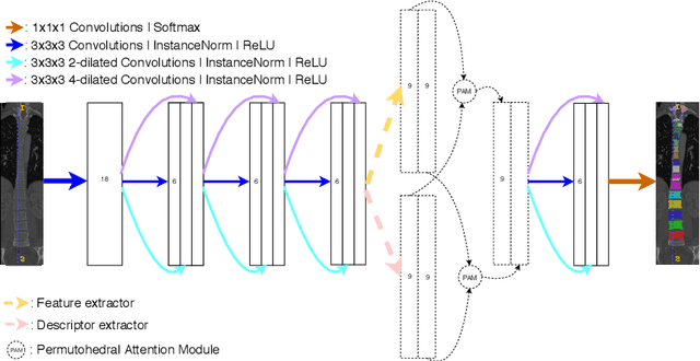 Figure 2 for Permutohedral Attention Module for Efficient Non-Local Neural Networks