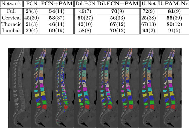 Figure 4 for Permutohedral Attention Module for Efficient Non-Local Neural Networks