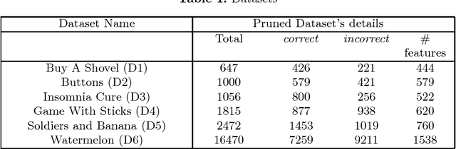 Figure 2 for Active Learning for Efficient Testing of Student Programs