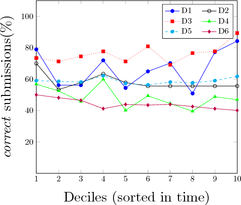 Figure 1 for Active Learning for Efficient Testing of Student Programs