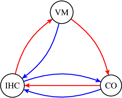 Figure 1 for Conditional Markov Chain Search for the Generalised Travelling Salesman Problem for Warehouse Order Picking