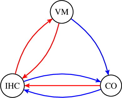 Figure 2 for Conditional Markov Chain Search for the Generalised Travelling Salesman Problem for Warehouse Order Picking