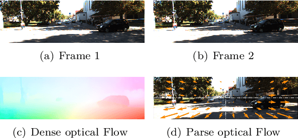 Figure 3 for DeepAVO: Efficient Pose Refining with Feature Distilling for Deep Visual Odometry