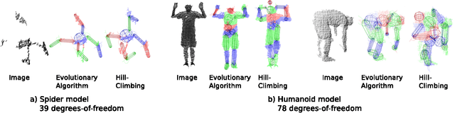 Figure 2 for Pose Estimation from a Single Depth Image for Arbitrary Kinematic Skeletons