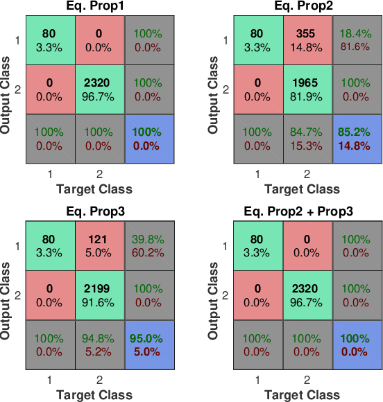 Figure 3 for Robot kinematic structure classification from time series of visual data