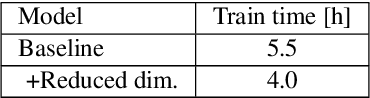 Figure 3 for Improving the Training Recipe for a Robust Conformer-based Hybrid Model
