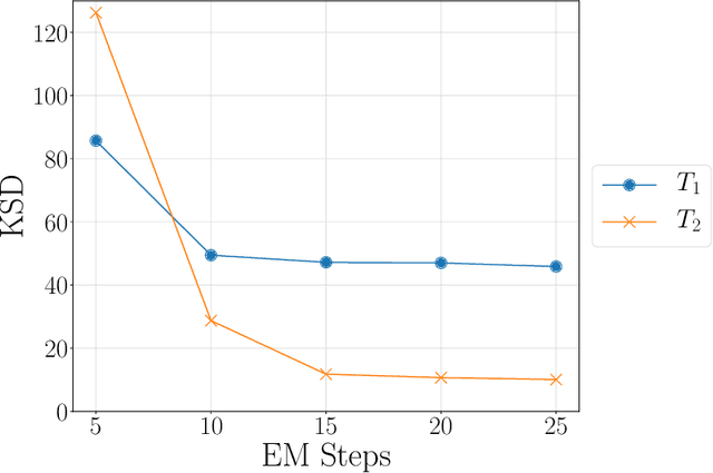 Figure 2 for A Spectral Representation of Kernel Stein Discrepancy with Application to Goodness-of-Fit Tests for Measures on Infinite Dimensional Hilbert Spaces