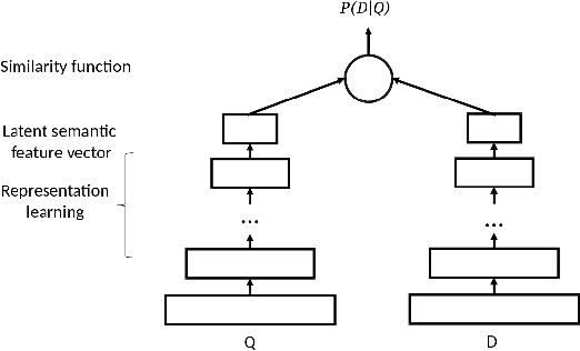 Figure 1 for Toward a Deep Neural Approach for Knowledge-Based IR