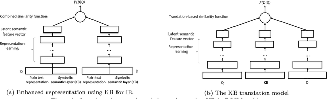 Figure 2 for Toward a Deep Neural Approach for Knowledge-Based IR