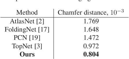 Figure 4 for PvDeConv: Point-Voxel Deconvolution for Autoencoding CAD Construction in 3D