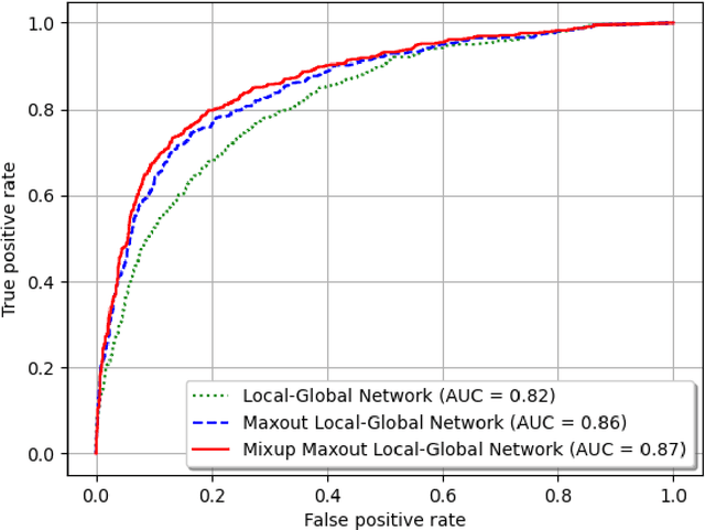 Figure 4 for A new semi-supervised self-training method for lung cancer prediction