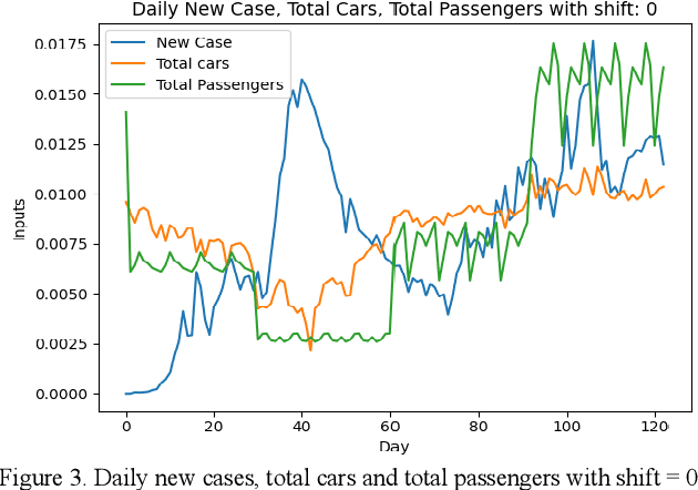 Figure 4 for Correlation between Air and Urban Travelling with New Confirmed Cases of COVID-19 A Case Study