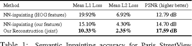 Figure 2 for Context Encoders: Feature Learning by Inpainting