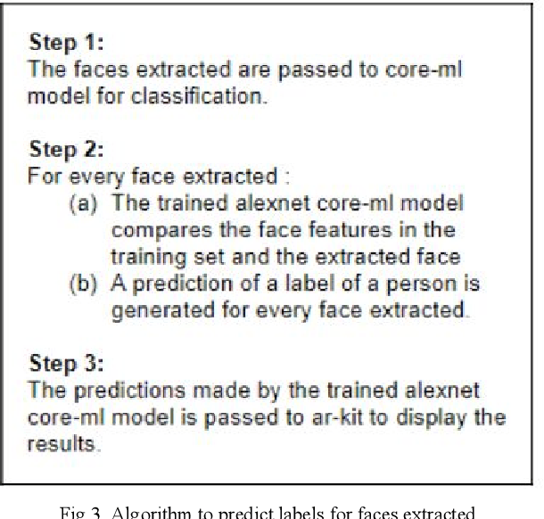 Figure 4 for Real Time Face Recognition Using Convoluted Neural Networks