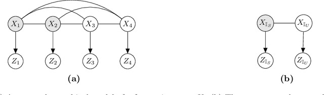 Figure 1 for Location Trace Privacy Under Conditional Priors