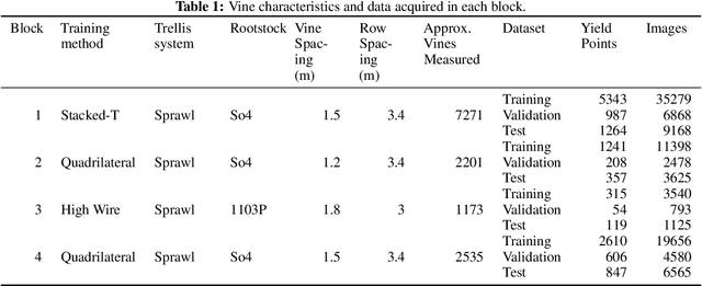 Figure 1 for End-to-end deep learning for directly estimating grape yield from ground-based imagery