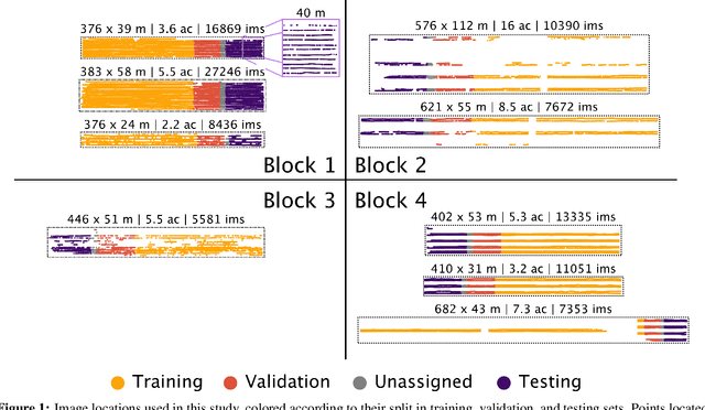 Figure 2 for End-to-end deep learning for directly estimating grape yield from ground-based imagery