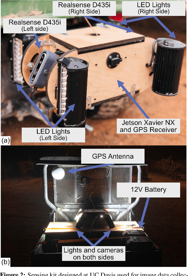 Figure 3 for End-to-end deep learning for directly estimating grape yield from ground-based imagery