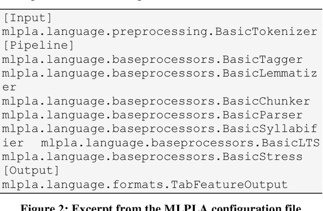 Figure 3 for Tools and resources for Romanian text-to-speech and speech-to-text applications