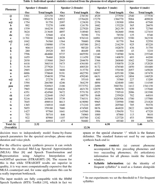 Figure 2 for Tools and resources for Romanian text-to-speech and speech-to-text applications