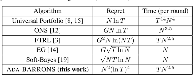 Figure 1 for Efficient Online Portfolio with Logarithmic Regret