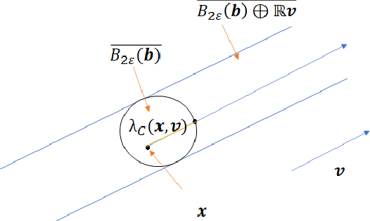 Figure 1 for On the Existence of the Adversarial Bayes Classifier (Extended Version)