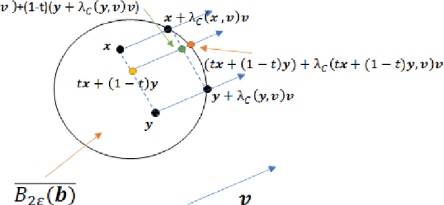 Figure 3 for On the Existence of the Adversarial Bayes Classifier