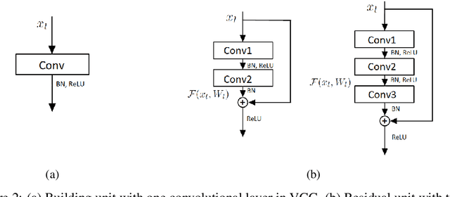 Figure 3 for Feature Flow Regularization: Improving Structured Sparsity in Deep Neural Networks