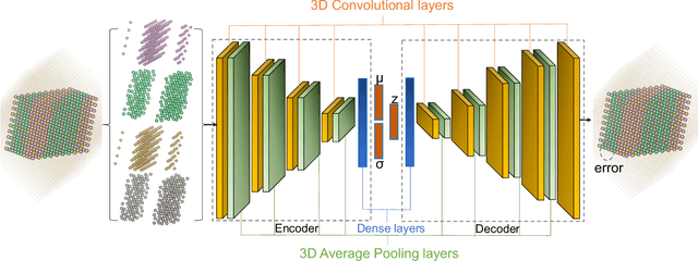 Figure 1 for Neural network based order parameter for phase transitions and its applications in high-entropy alloys
