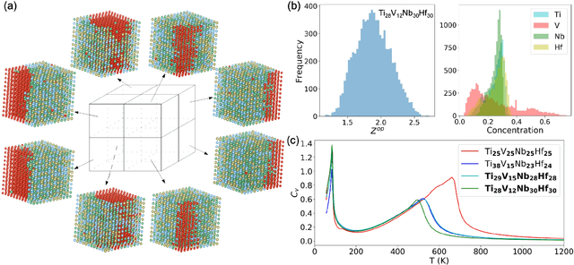 Figure 4 for Neural network based order parameter for phase transitions and its applications in high-entropy alloys