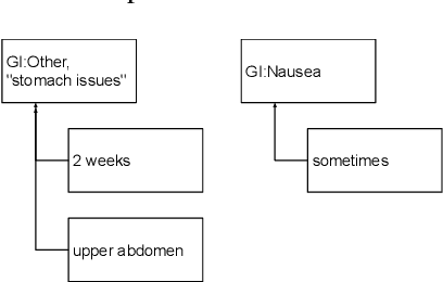 Figure 2 for The Medical Scribe: Corpus Development and Model Performance Analyses
