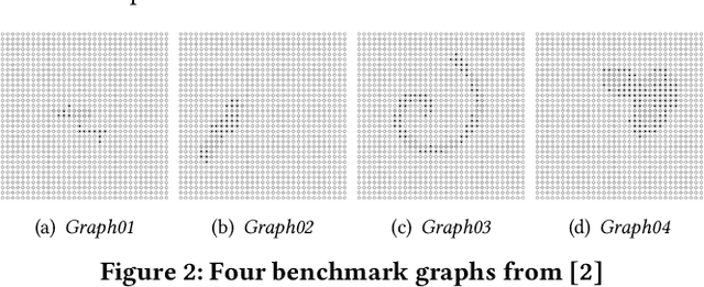 Figure 3 for Dual Averaging Method for Online Graph-structured Sparsity