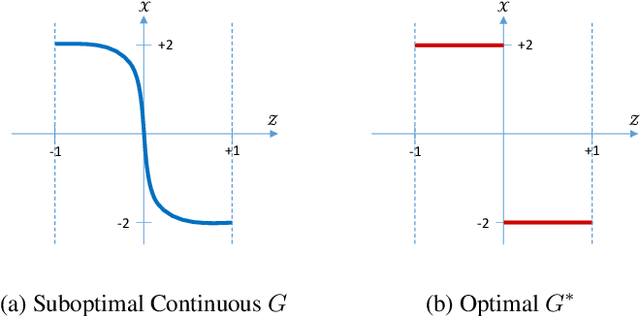 Figure 1 for Disconnected Manifold Learning for Generative Adversarial Networks