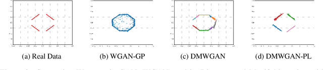 Figure 3 for Disconnected Manifold Learning for Generative Adversarial Networks