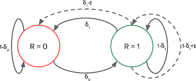 Figure 1 for On Lower Bounds for Regret in Reinforcement Learning