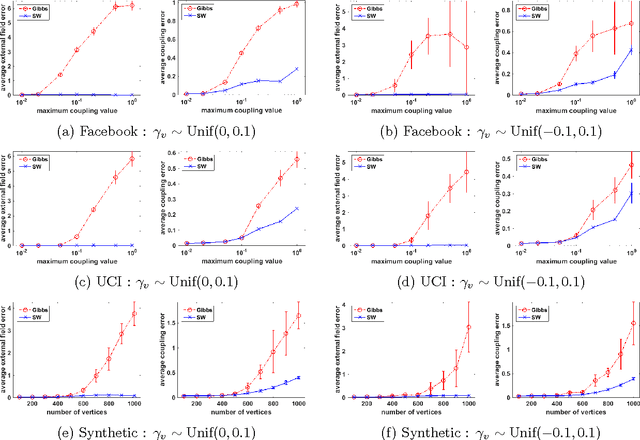 Figure 2 for Rapid Mixing Swendsen-Wang Sampler for Stochastic Partitioned Attractive Models