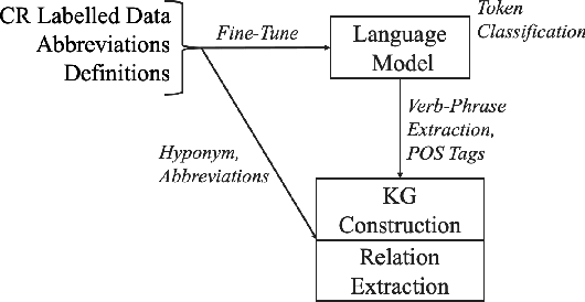 Figure 1 for Common-Knowledge Concept Recognition for SEVA