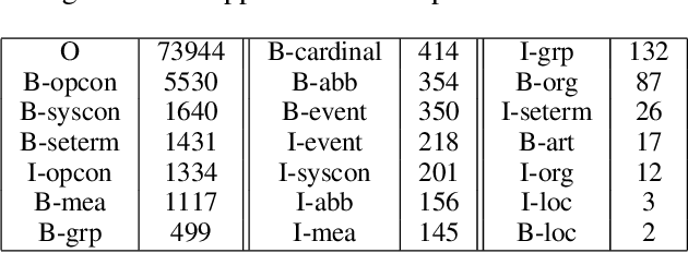 Figure 2 for Common-Knowledge Concept Recognition for SEVA