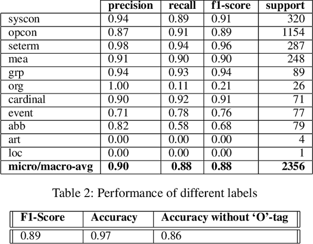 Figure 3 for Common-Knowledge Concept Recognition for SEVA