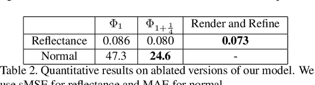 Figure 4 for Lighting, Reflectance and Geometry Estimation from 360$^{\circ}$ Panoramic Stereo