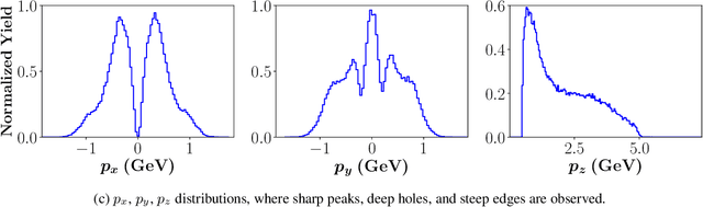 Figure 2 for A survey of machine learning-based physics event generation