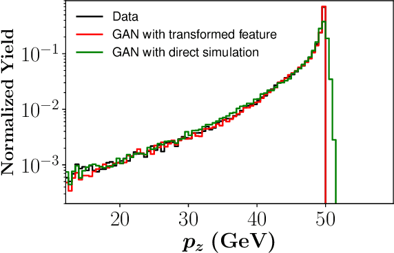 Figure 3 for A survey of machine learning-based physics event generation