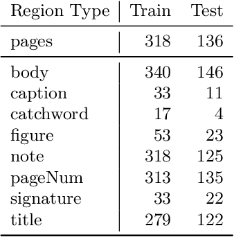 Figure 3 for Digital Editions as Distant Supervision for Layout Analysis of Printed Books