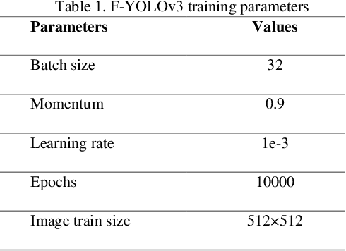 Figure 2 for The Fast and Accurate Approach to Detection and Segmentation of Melanoma Skin Cancer using Fine-tuned Yolov3 and SegNet Based on Deep Transfer Learning